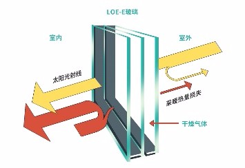 u型玻璃的發(fā)展史